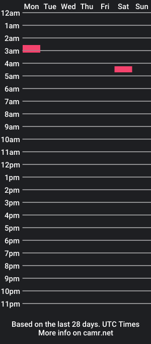 cam show schedule of iamfreaknasty