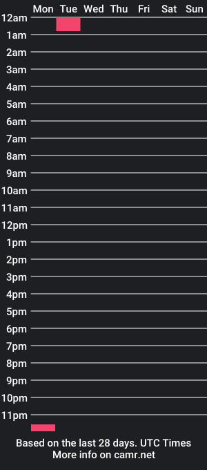 cam show schedule of iamian1