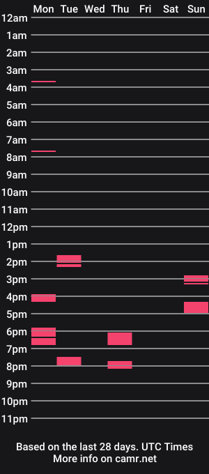 cam show schedule of iamjamiee