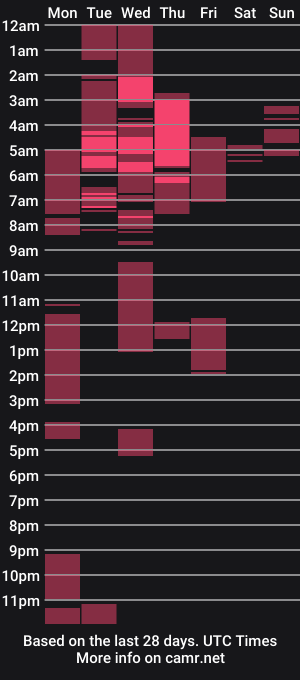 cam show schedule of iamjazzmine