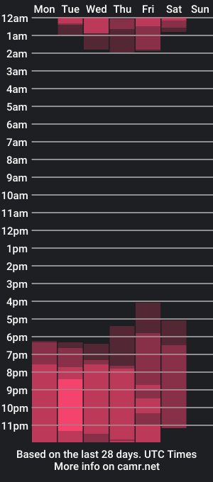 cam show schedule of iamkarlaa