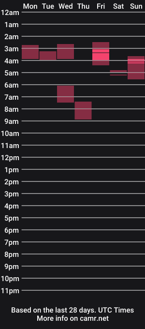 cam show schedule of iamlistening