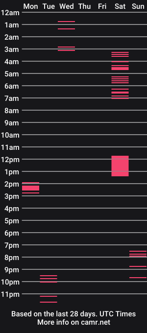 cam show schedule of iamlovenda