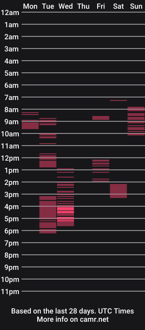 cam show schedule of iammare