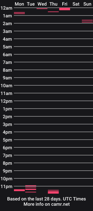 cam show schedule of iammaximiliangambero