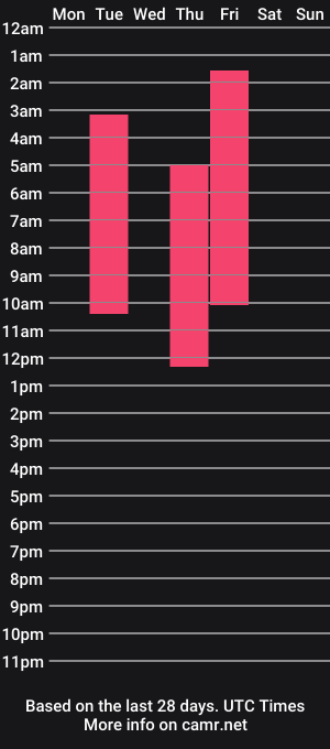 cam show schedule of iammisstery