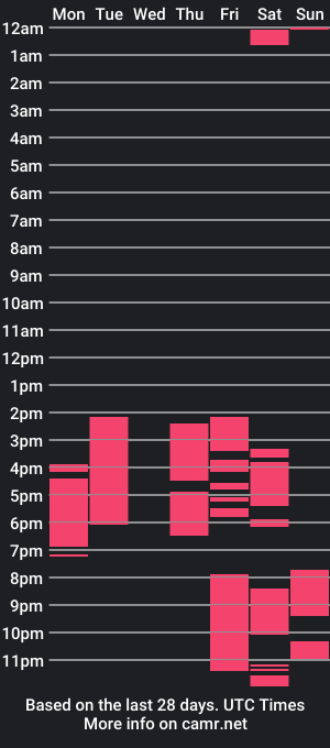 cam show schedule of iammpau