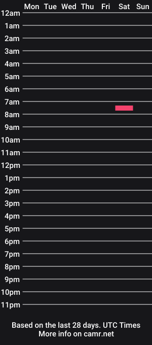 cam show schedule of iammtheniceguy