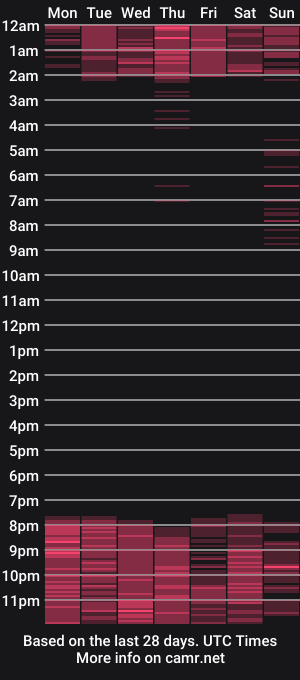 cam show schedule of iamnayuta