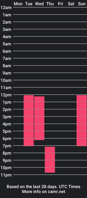 cam show schedule of iampau_gh