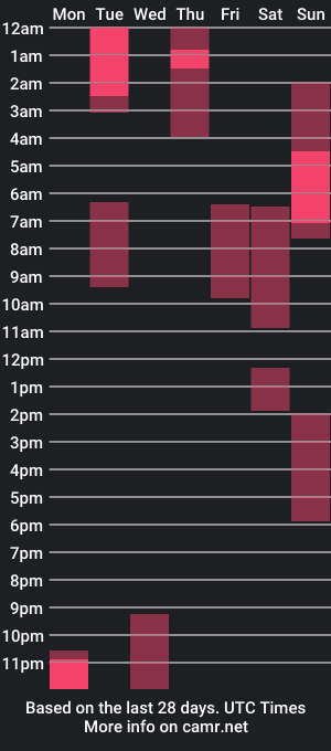 cam show schedule of iamrevyy