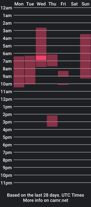 cam show schedule of iamsierragreco