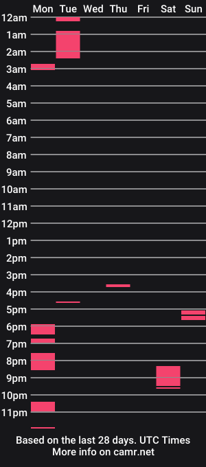 cam show schedule of iamskyemarie