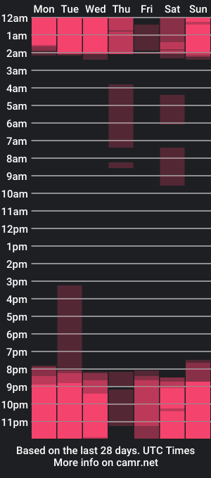 cam show schedule of iamtainy