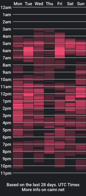 cam show schedule of iamtara