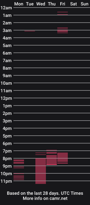 cam show schedule of iamtheclitcommander99