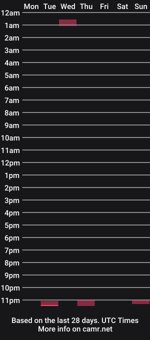 cam show schedule of iamthecowgodmoo