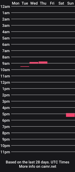 cam show schedule of iamtinamonroe