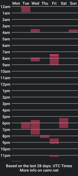 cam show schedule of iamtommyparker