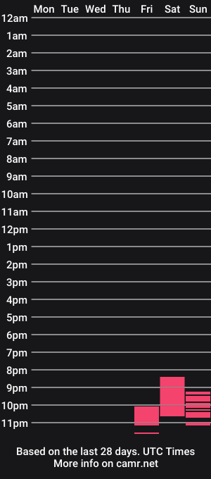 cam show schedule of iamupforit70