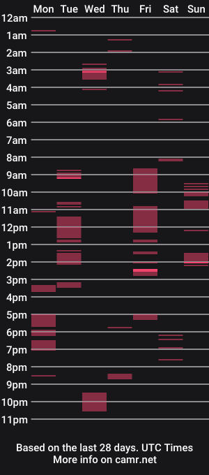 cam show schedule of iamurnanny