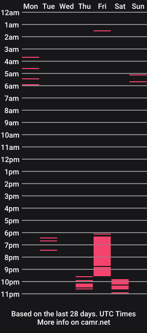 cam show schedule of iamuserfriendly