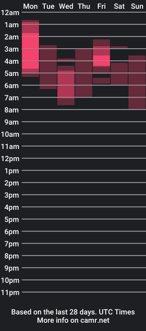 cam show schedule of iamvane