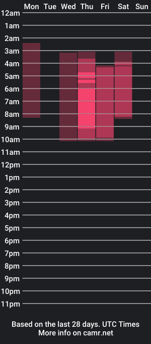 cam show schedule of iamveroo