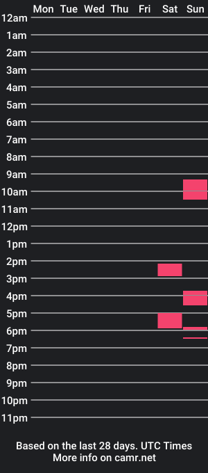 cam show schedule of iamwummbol