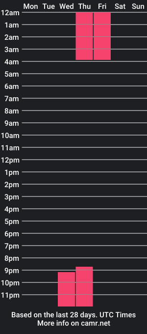 cam show schedule of iamyolandi