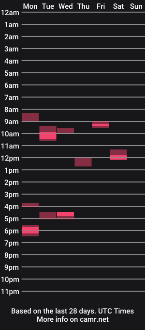 cam show schedule of ian53a