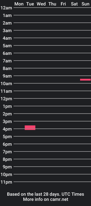 cam show schedule of ian_bronko