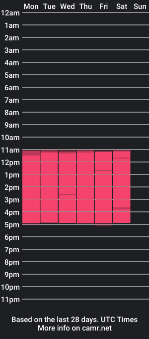 cam show schedule of ian_castillo_