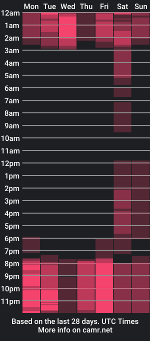 cam show schedule of ian_davis