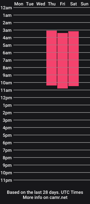 cam show schedule of ian_fox_