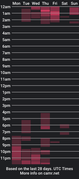 cam show schedule of ian_hammer