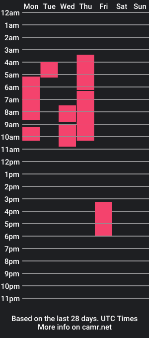 cam show schedule of ian_jones