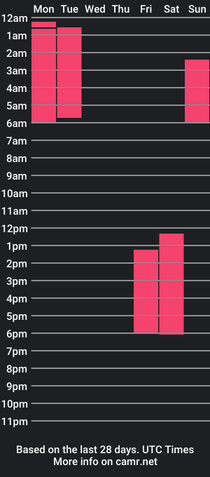 cam show schedule of ian_mgc