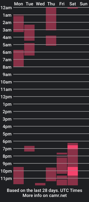 cam show schedule of ian_tuner