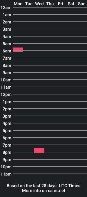 cam show schedule of ian_weller