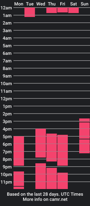 cam show schedule of ian_wick