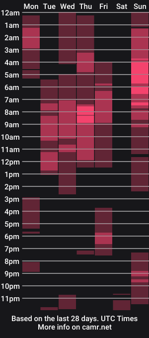 cam show schedule of ian_x69