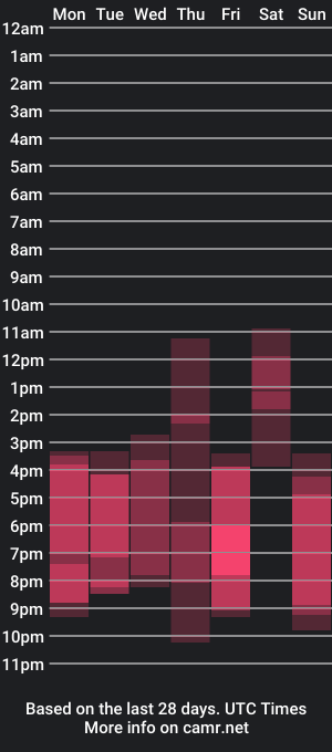 cam show schedule of ianconnery