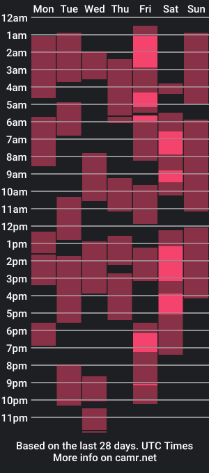 cam show schedule of iandoherty