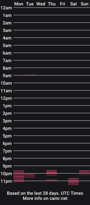 cam show schedule of iandy12