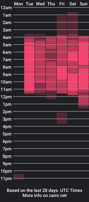 cam show schedule of iangarrix