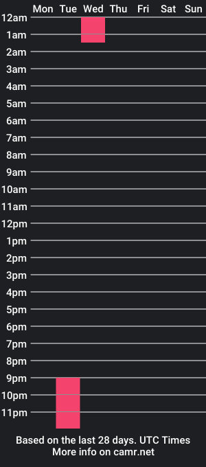 cam show schedule of iannknight