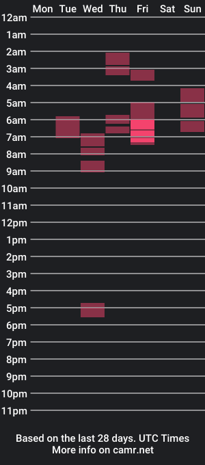 cam show schedule of ianoama