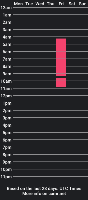 cam show schedule of ianpeyton