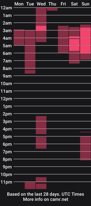 cam show schedule of ianstar599